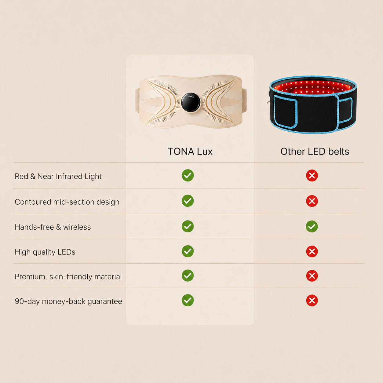 TONA Lux Red Light Therapy Belt