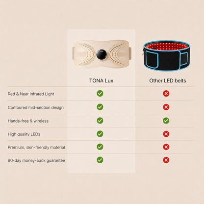 TONA Lux Red Light Therapy Belt
