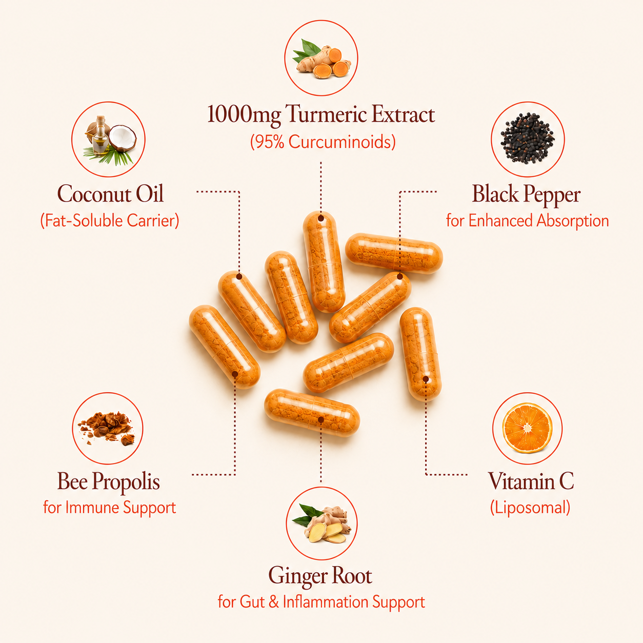 Turmeric Curcumin Capsules