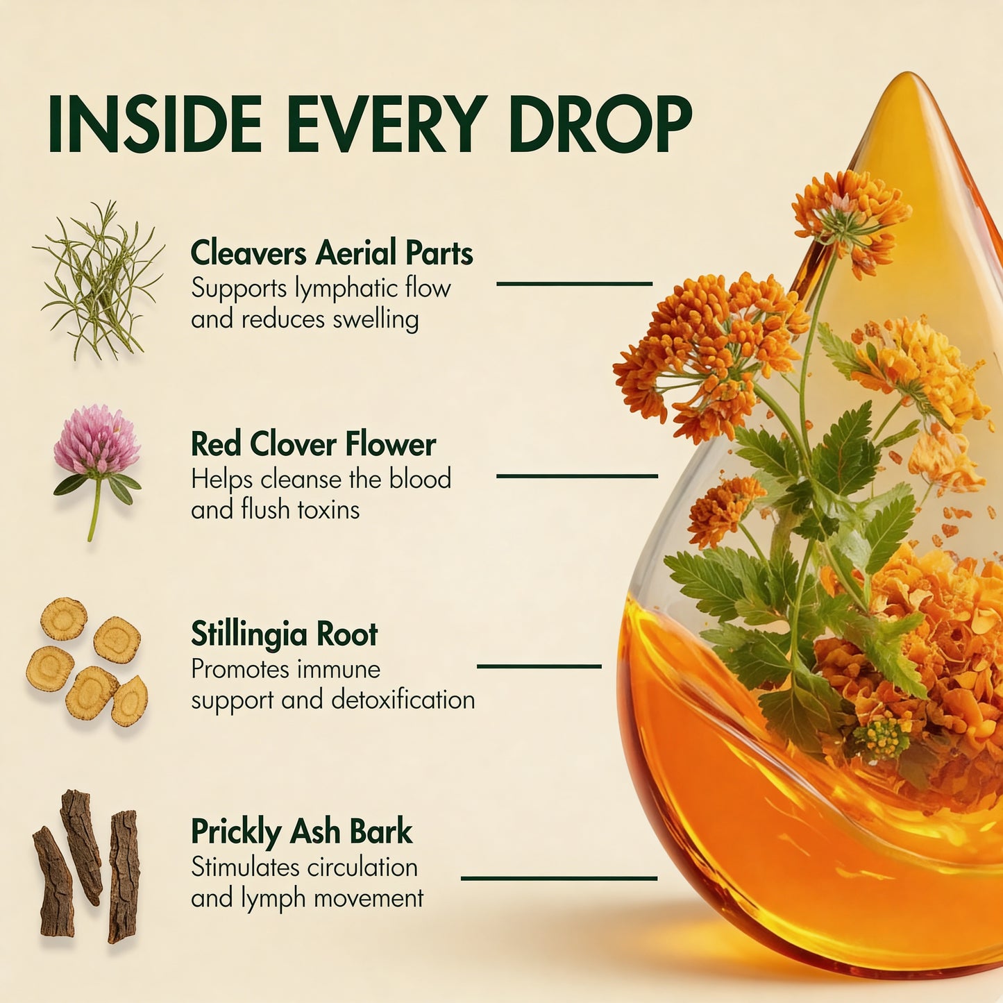 Drain & Flow Drops
