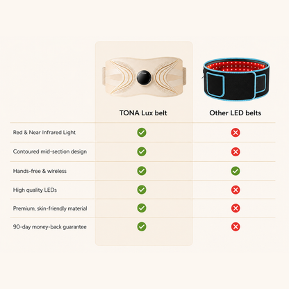 TONA Lux Red Light Therapy Belt
